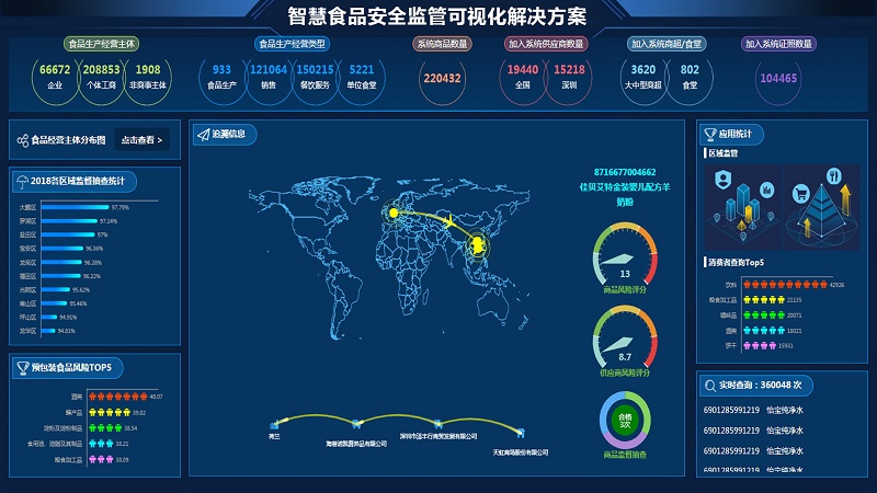 智慧食品安全监管可视化解决方案.jpg