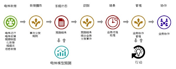 可视化实战演练